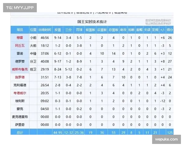 乌度卡轮换策略暴露问题 过度依赖五大阵容导致进攻空间拥堵